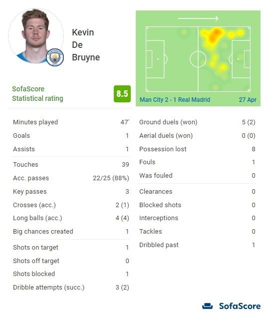 多名后卫球员进入观察名单